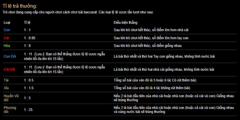 Ý nghĩa các cửa cược trong game bài